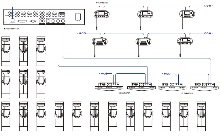 System connection diagram